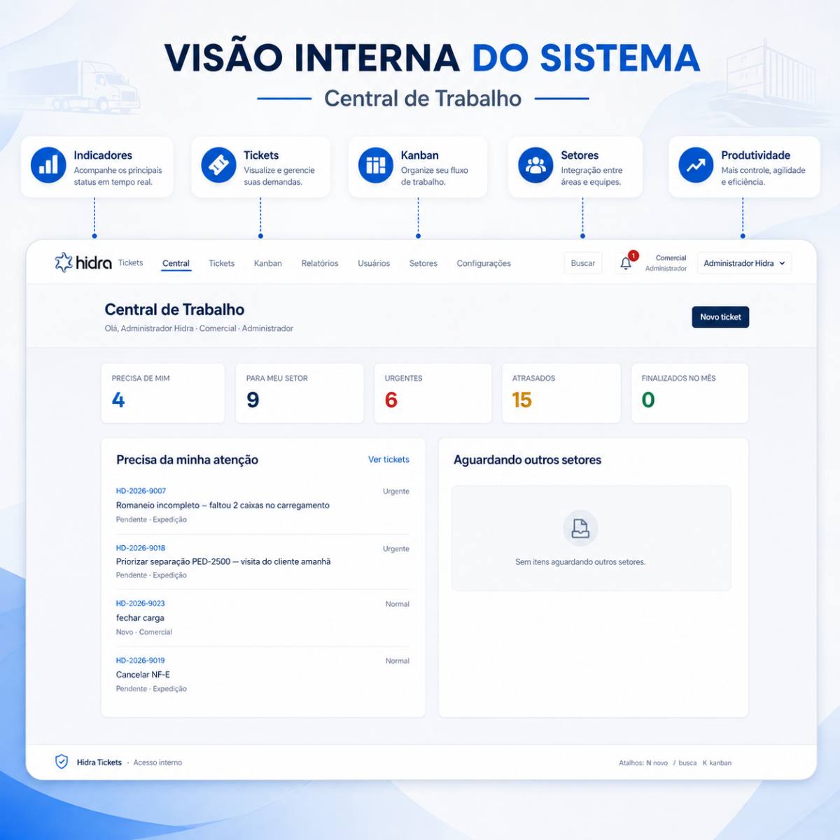 Sistema de Tickets Completo em Laravel Código Fonte Incluso 2026