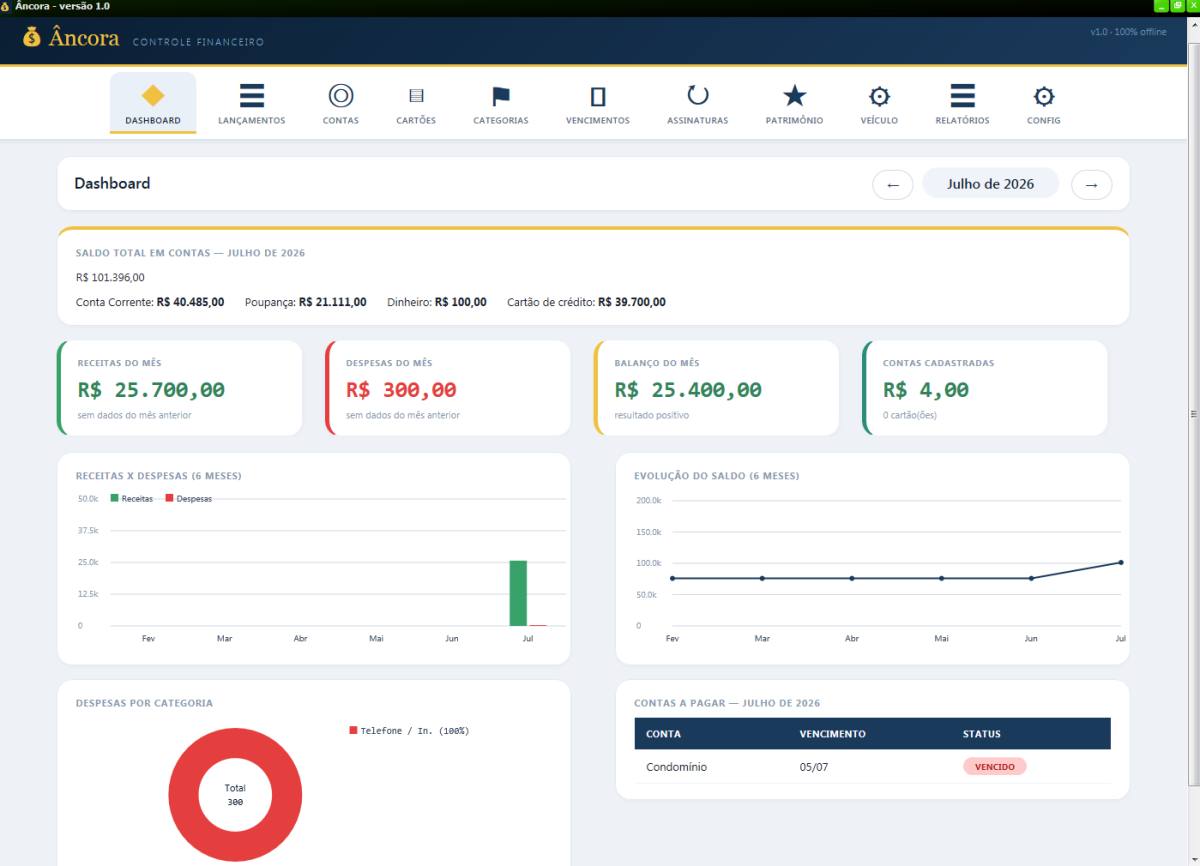 Âncora 1.0 - Software para Controle Financeiro Pessoal