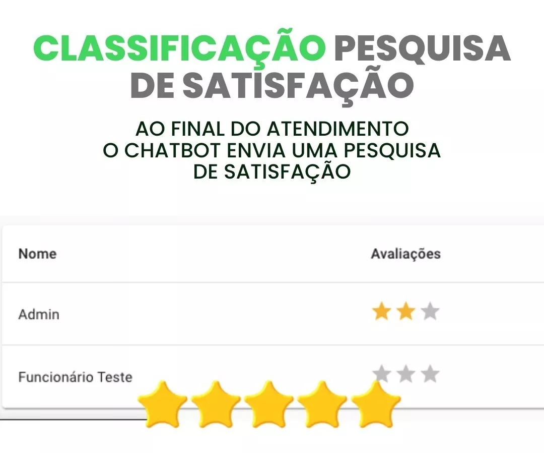 Script ChatBot Multi Atendentes e Multi Departamentos para WhatsApp Business 2026 - Imagem 7