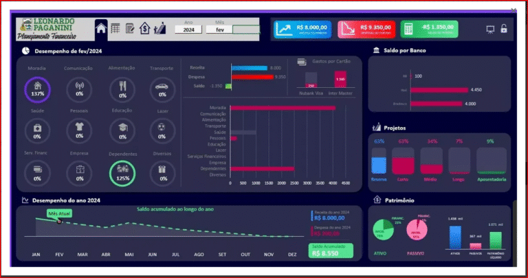 Planilha Controle Finançeiro A Mais Completa — PLW Design