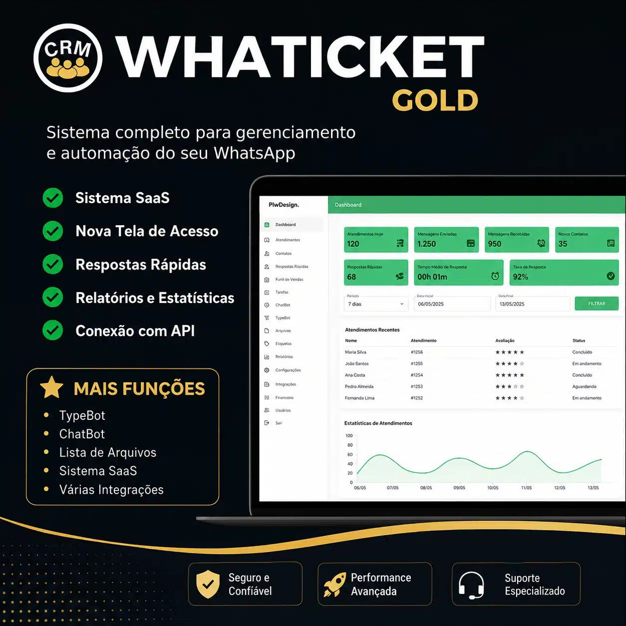 Script ChatBot Multi Atendentes e Multi Departamentos para WhatsApp Business 2026