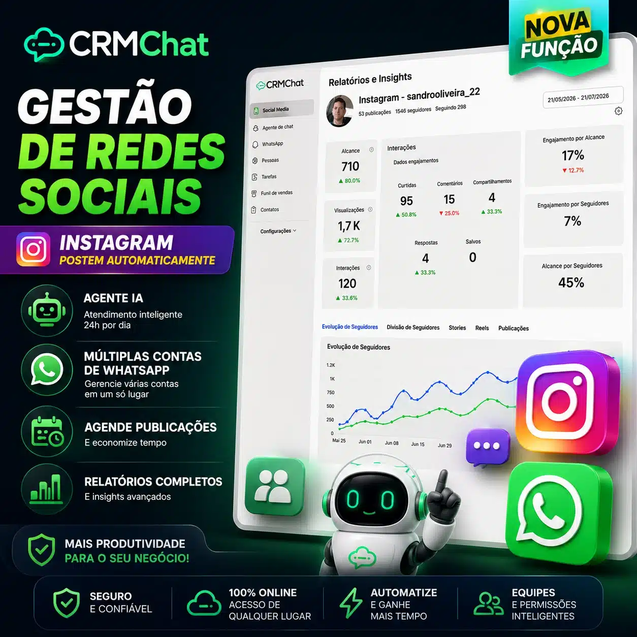 CRM para WhatsApp com Agente IA e Gestão de Redes Sociais 2026